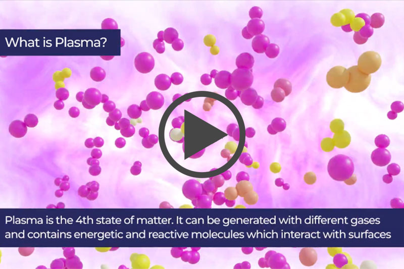 What is plasma explainer graphic illustrating plasma as the fourth state of matter with reactive energetic molecules interacting with surfaces