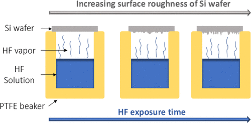 henniker plasma citation news - Imperial college london isotope analysis