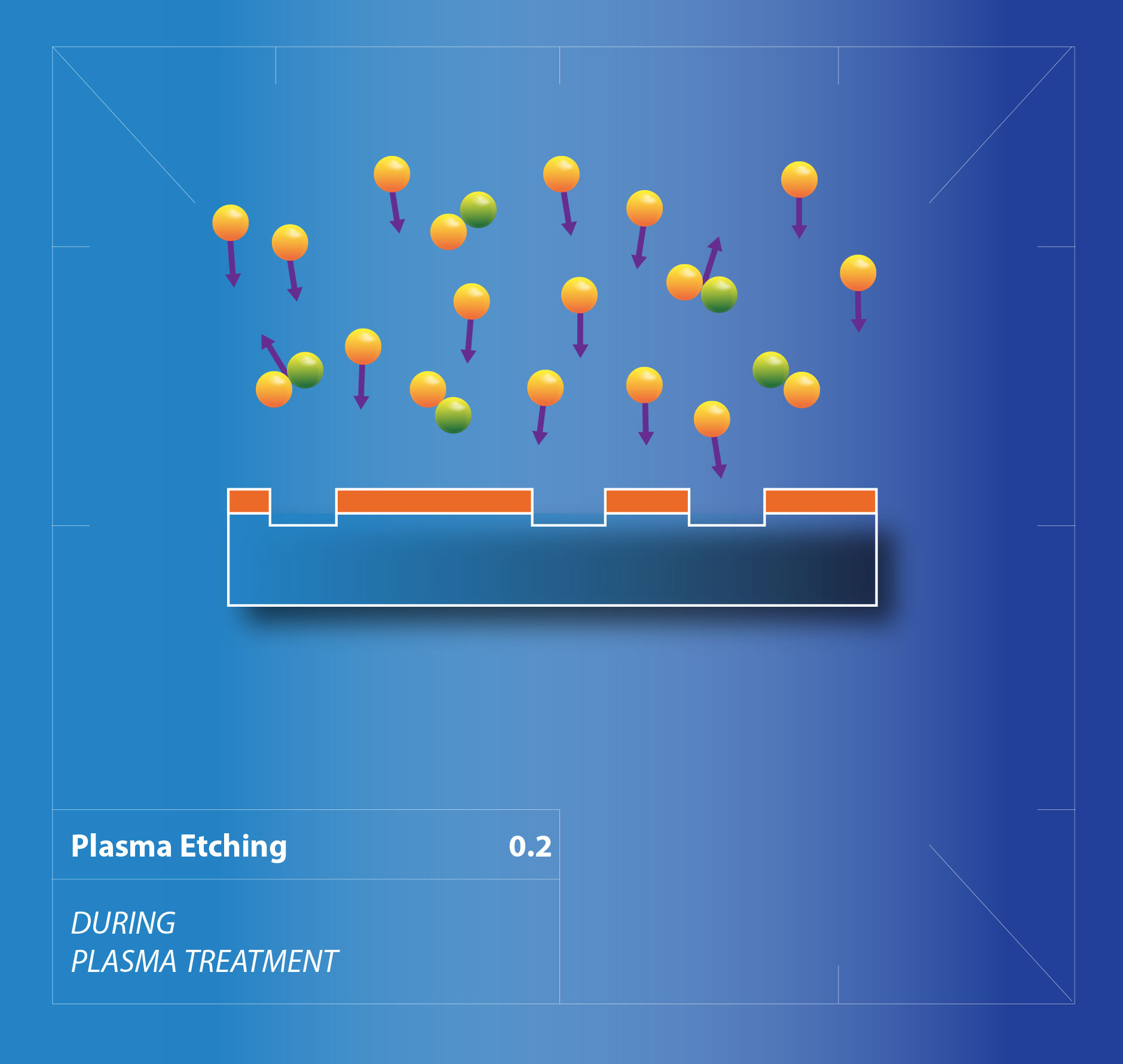 A scientific illustration of a part during plasma surface etching process