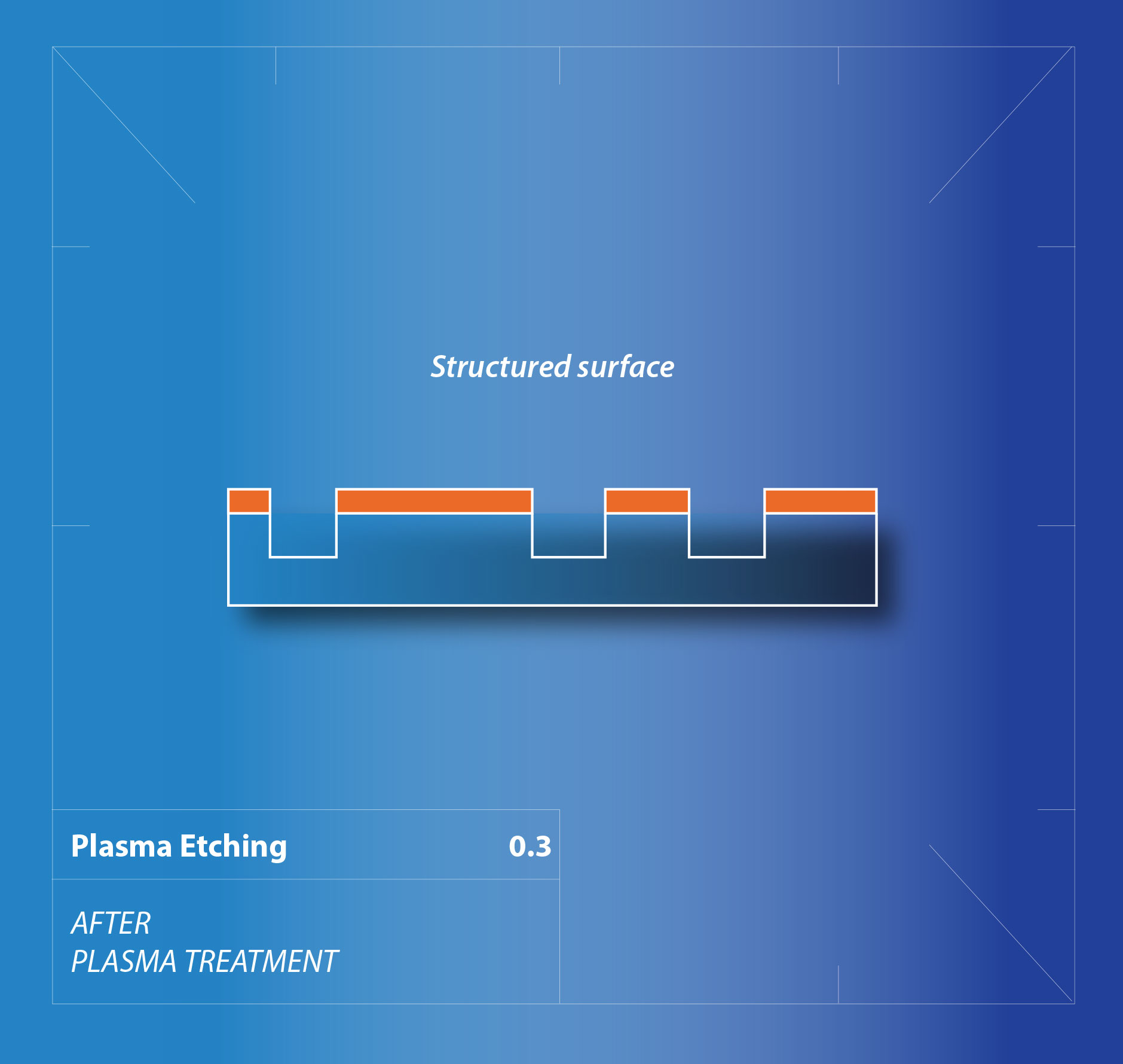 A scientific illustration of a part with a newly structure surface after plasma etching
